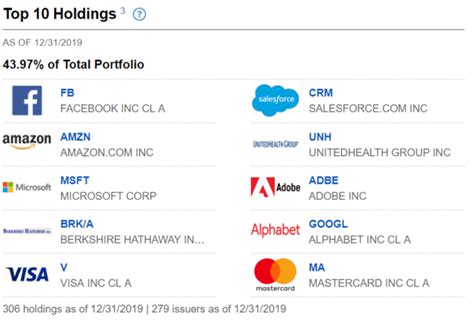 fcnmx|fcntx holdings.